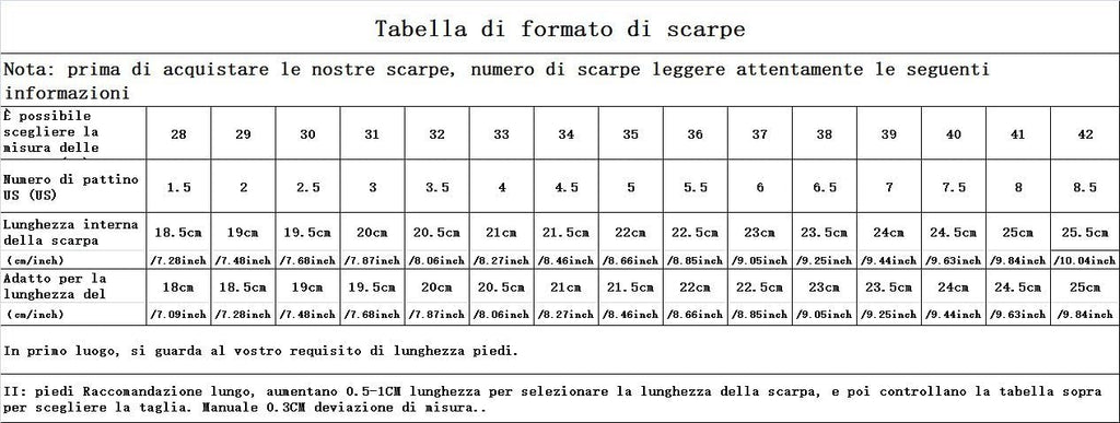 FortiGate-80E License 1 YR 24X7 FortiCare U2696