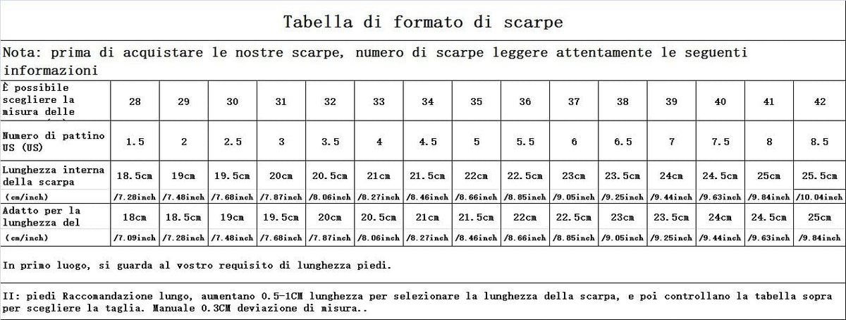 FortiGate-80E License 1 YR 24X7 FortiCare U2696