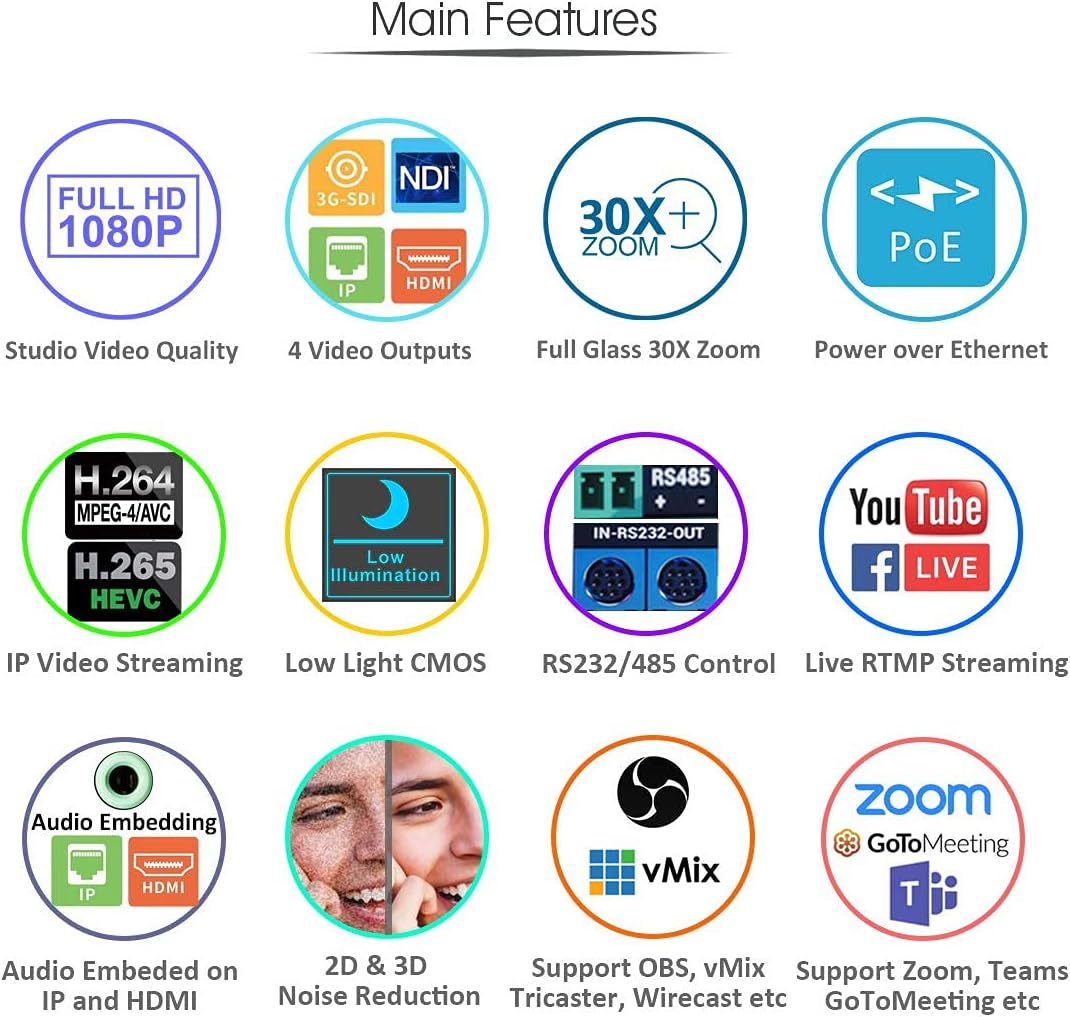 30X Full HD NDI PTZ Video Camera with SDI, HDMI and IP Outputs K846