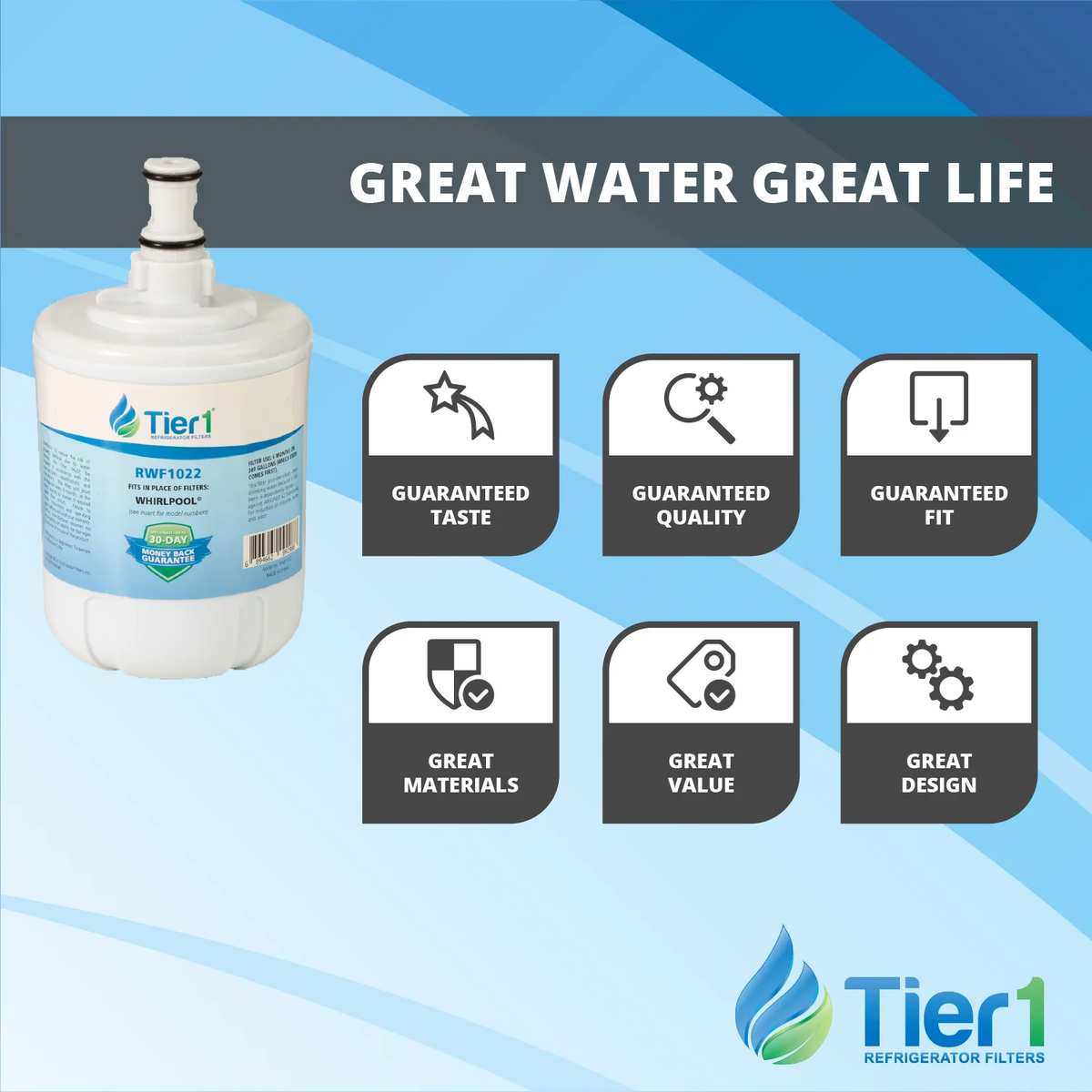 Refrigerator Water Filter 3-pk I43515