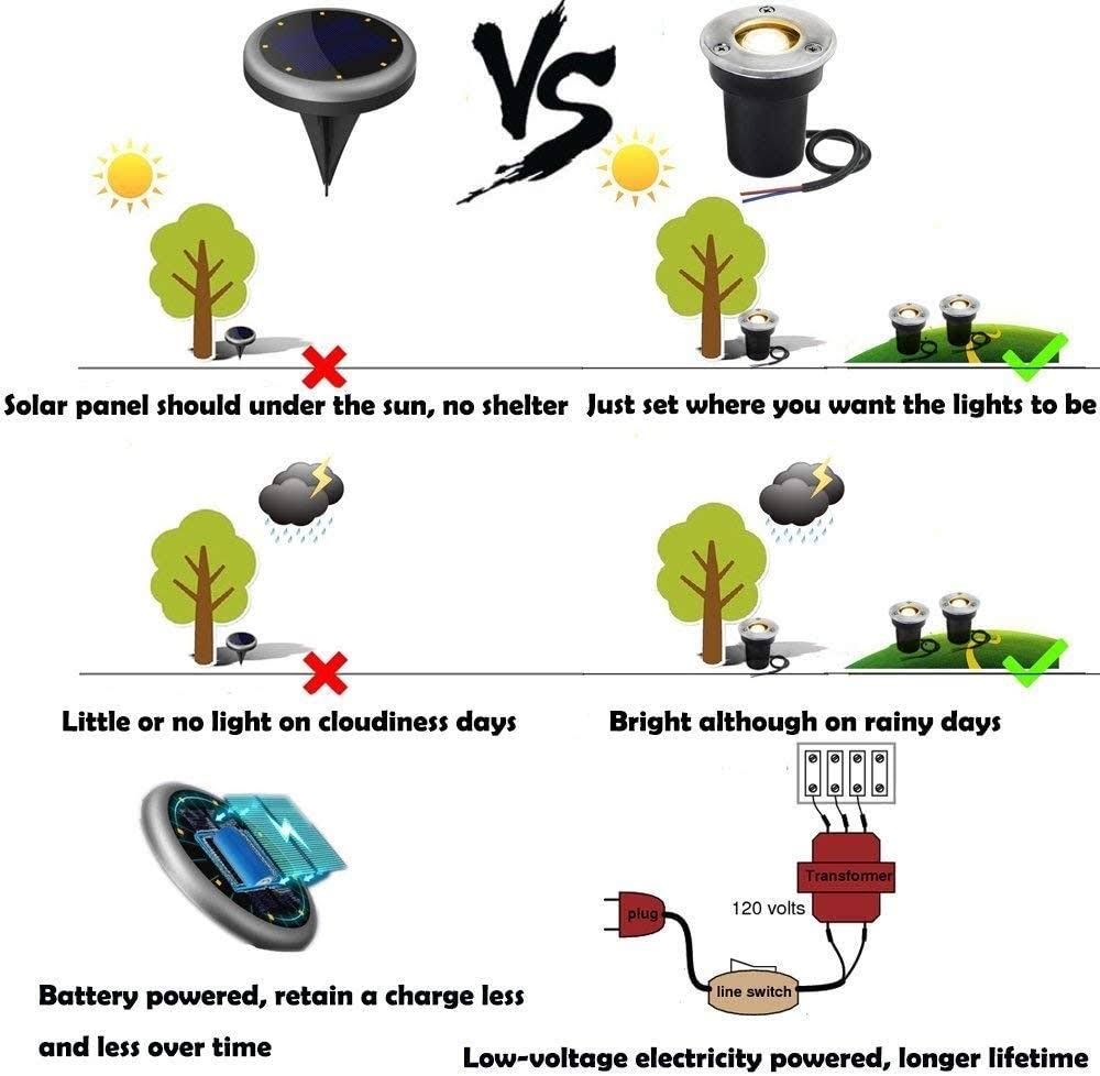 LED Pathway Lights 1W 12V-24V in Ground Well I33666