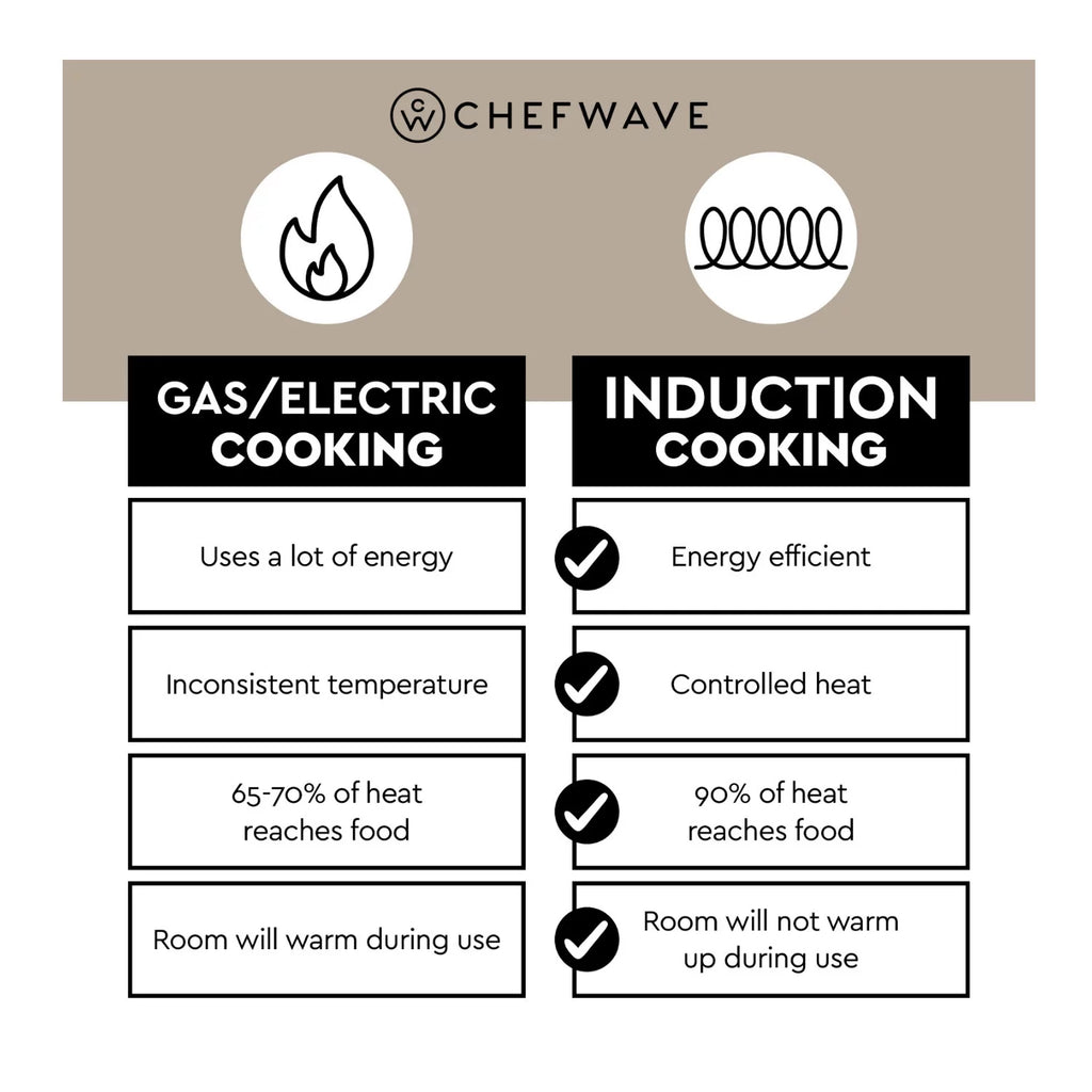 1800W Portable Induction Cooktop F23662