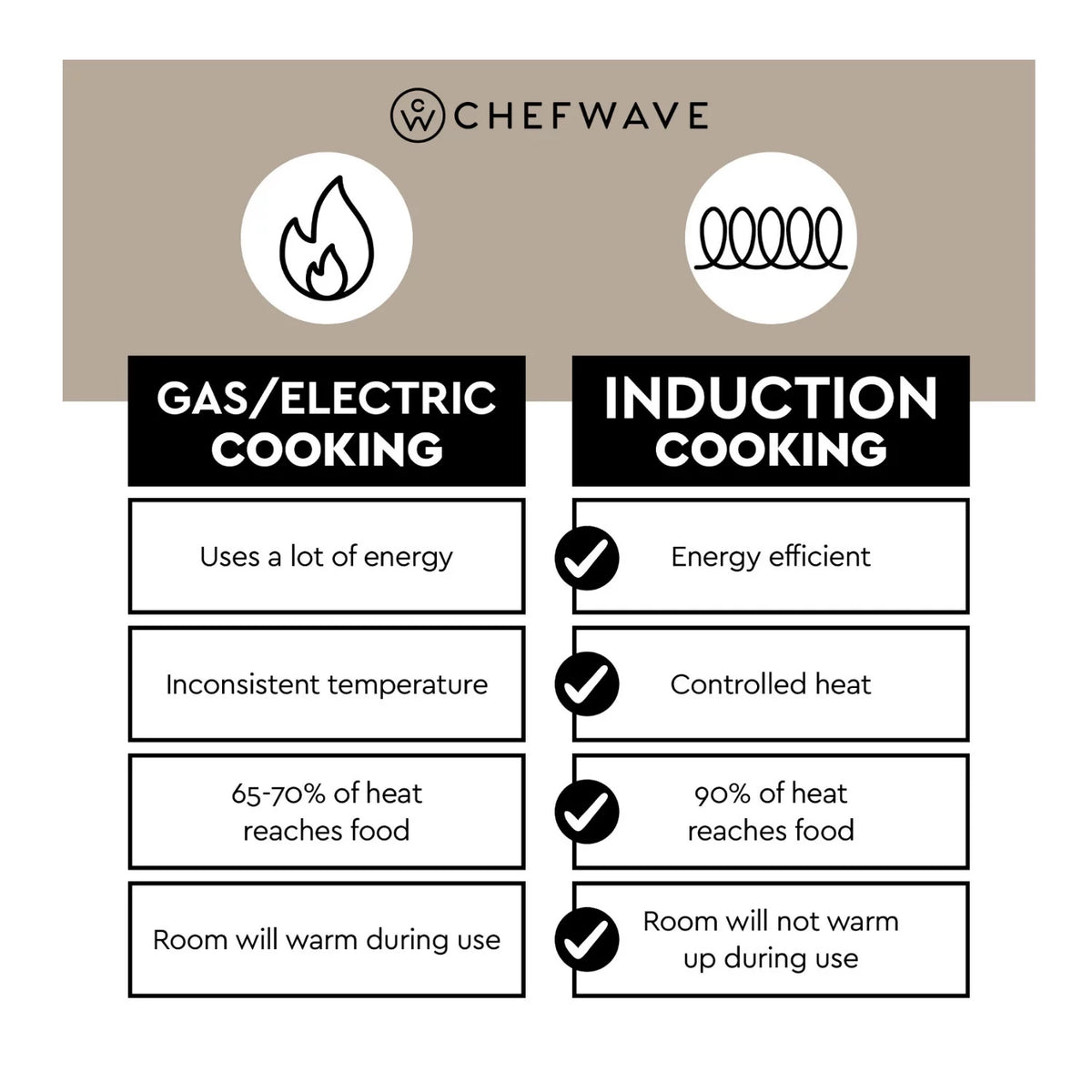 1800W Portable Induction Cooktop F23662