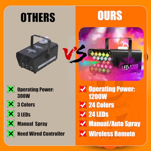 1200W Fog Machine with LED Lights and Remote Controls K682