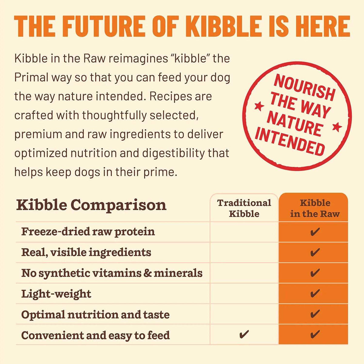 Beef Dog Food E5303
