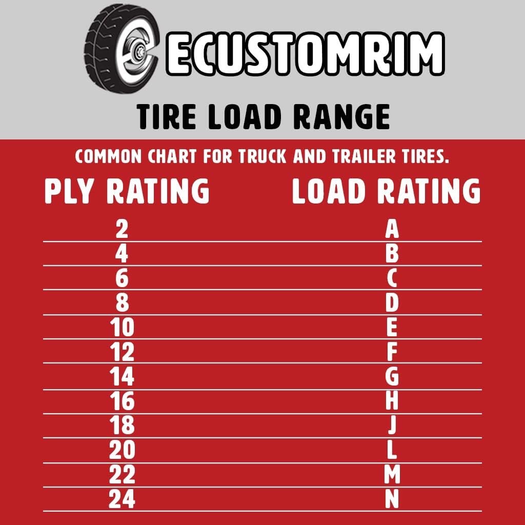 ST205/75D15 15 in. Load C 5 Lug Silver Spoke Wheel Trailer Tire On Rim Q9150