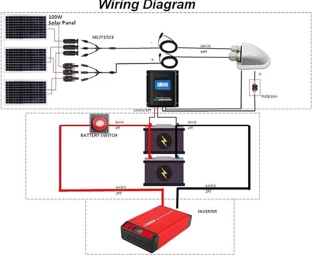 300W 12/24V Polycrystalline Off-Grid Solar Panel Kit with 3PCs 100W Rigid Solar Panels K3962