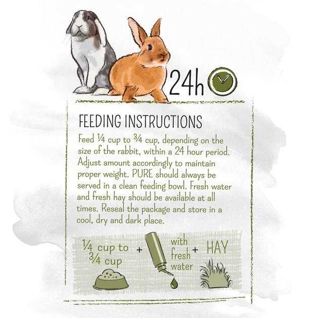Pure Rabbit Food F4975