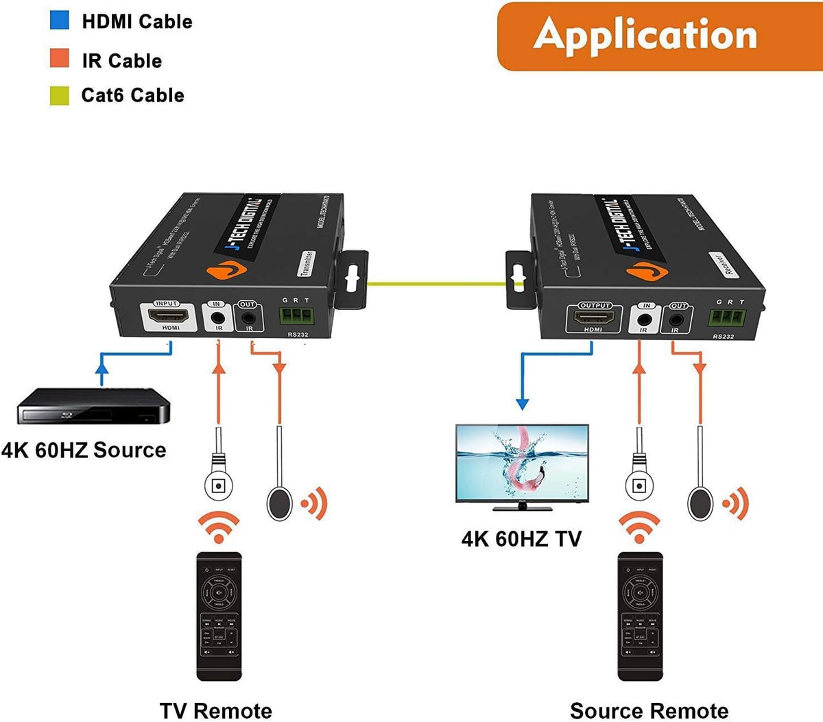 HDBaseT 4K HDMI Extender M597793