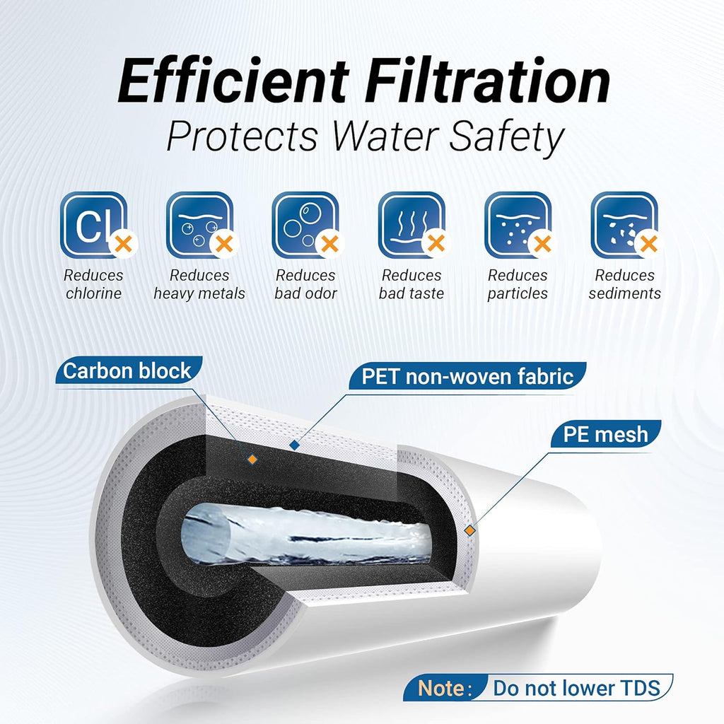 Under Sink Water Filter with Brushed Stainless Steel Faucet D100735
