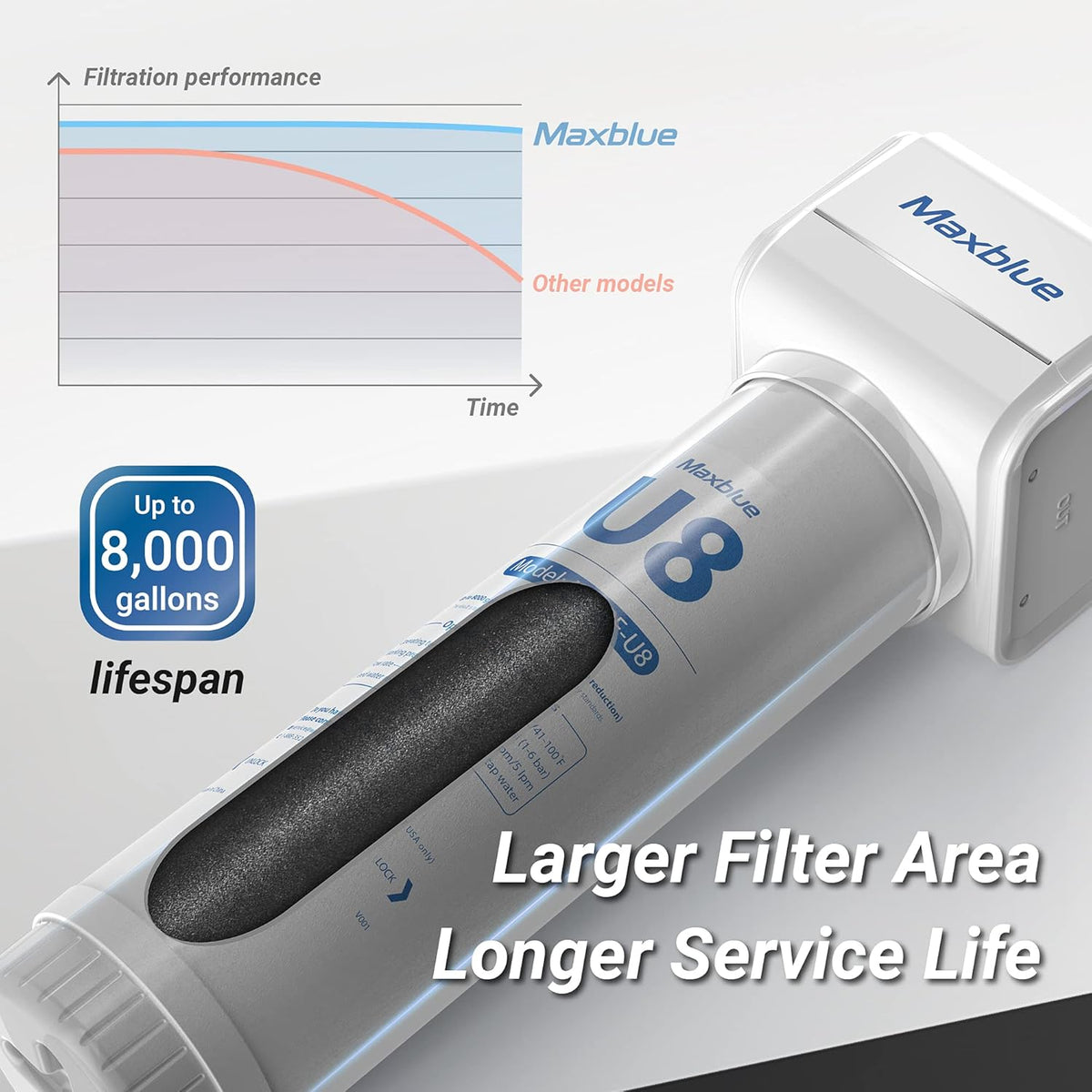 Under Sink Water Filter with Brushed Stainless Steel Faucet D100735