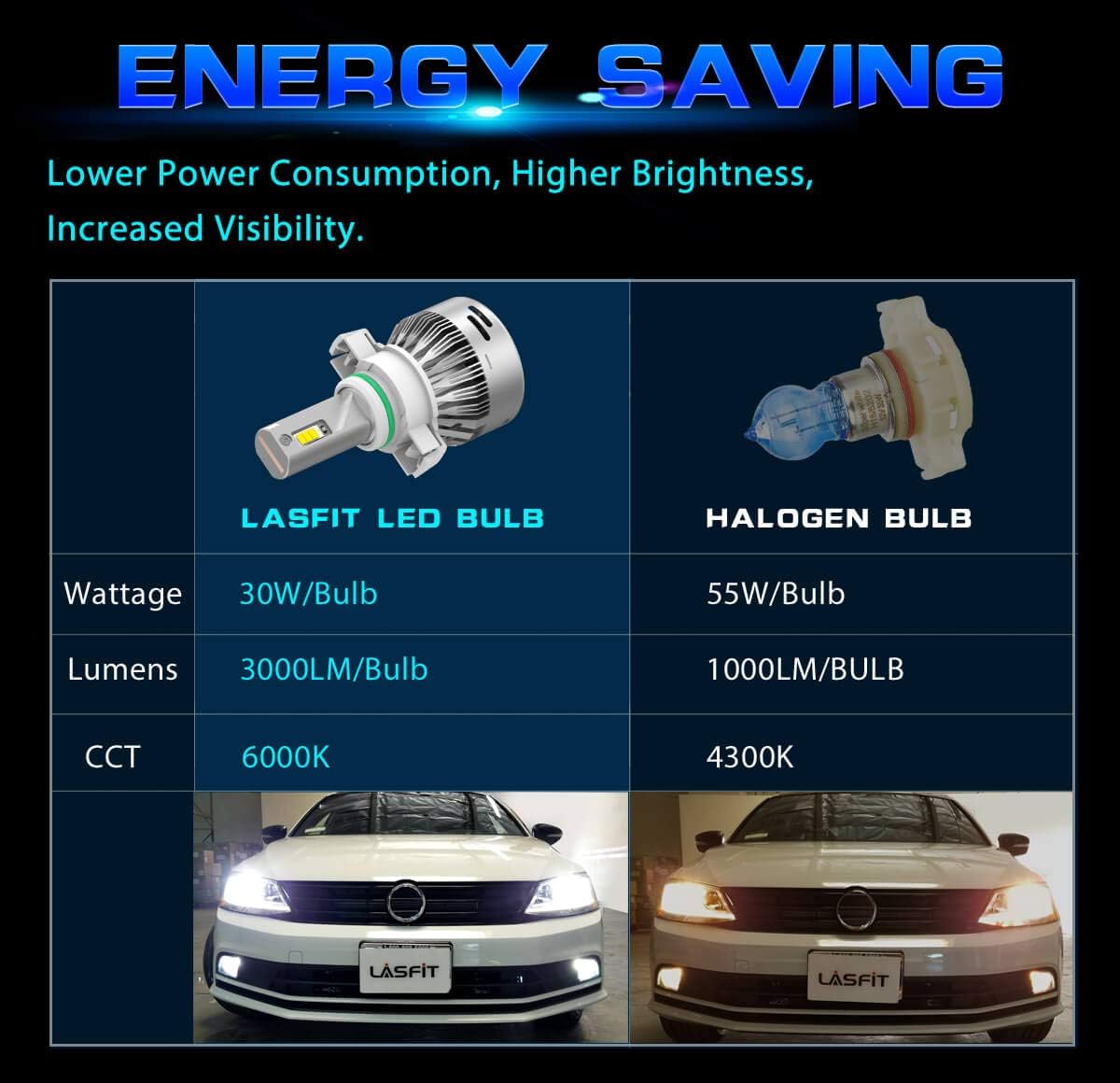 LED Fog Light Bulbs 60W 6000LM 6000K White (2 pack) W450