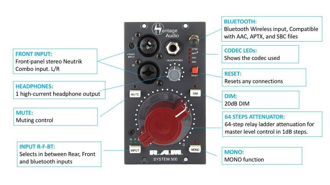 500 Series Monitoring Module Y356