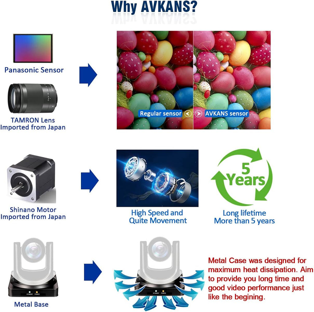 30X Full HD NDI PTZ Video Camera with SDI, HDMI and IP Outputs K846