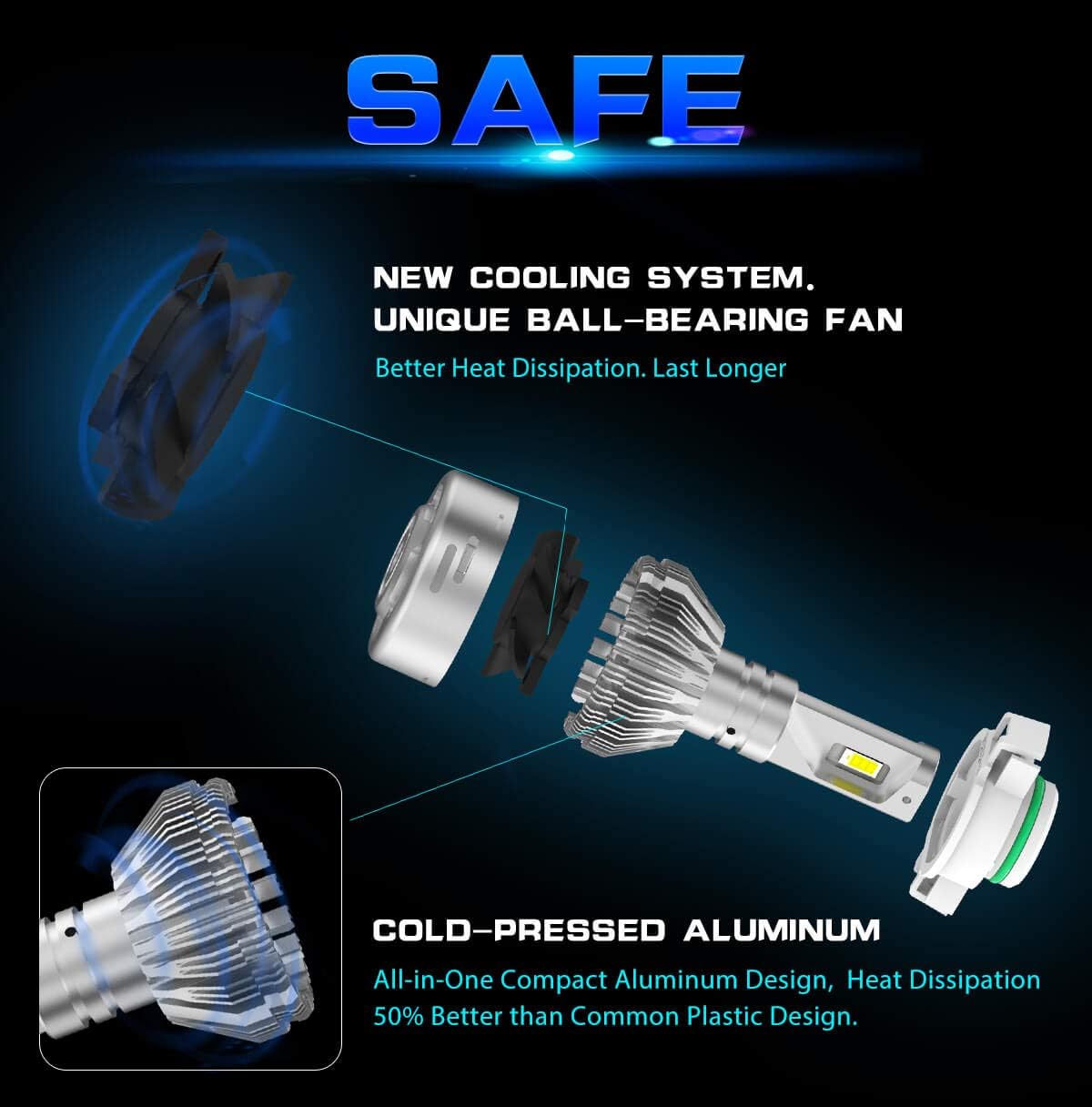LED Fog Light Bulbs 60W 6000LM 6000K White (2 pack) W450