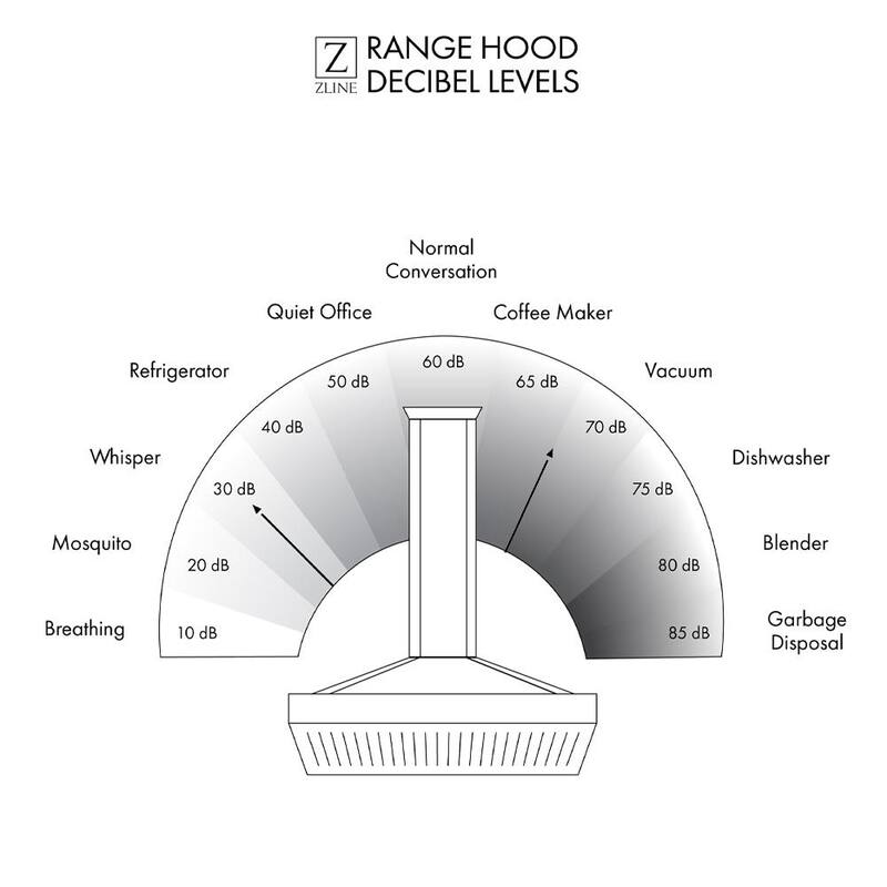 46 in. 700 CFM Stainless Steel Ducted Range Hood Insert J2667