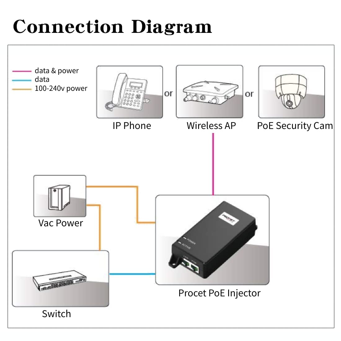 30W PoE+ Injector Adapter, 10/100/1000Mbps Shielded RJ-45 D919177